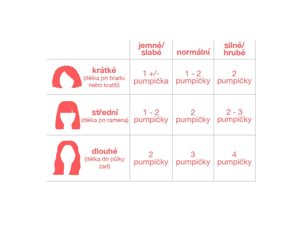 Bezoplachová molekulární opravná maska K18